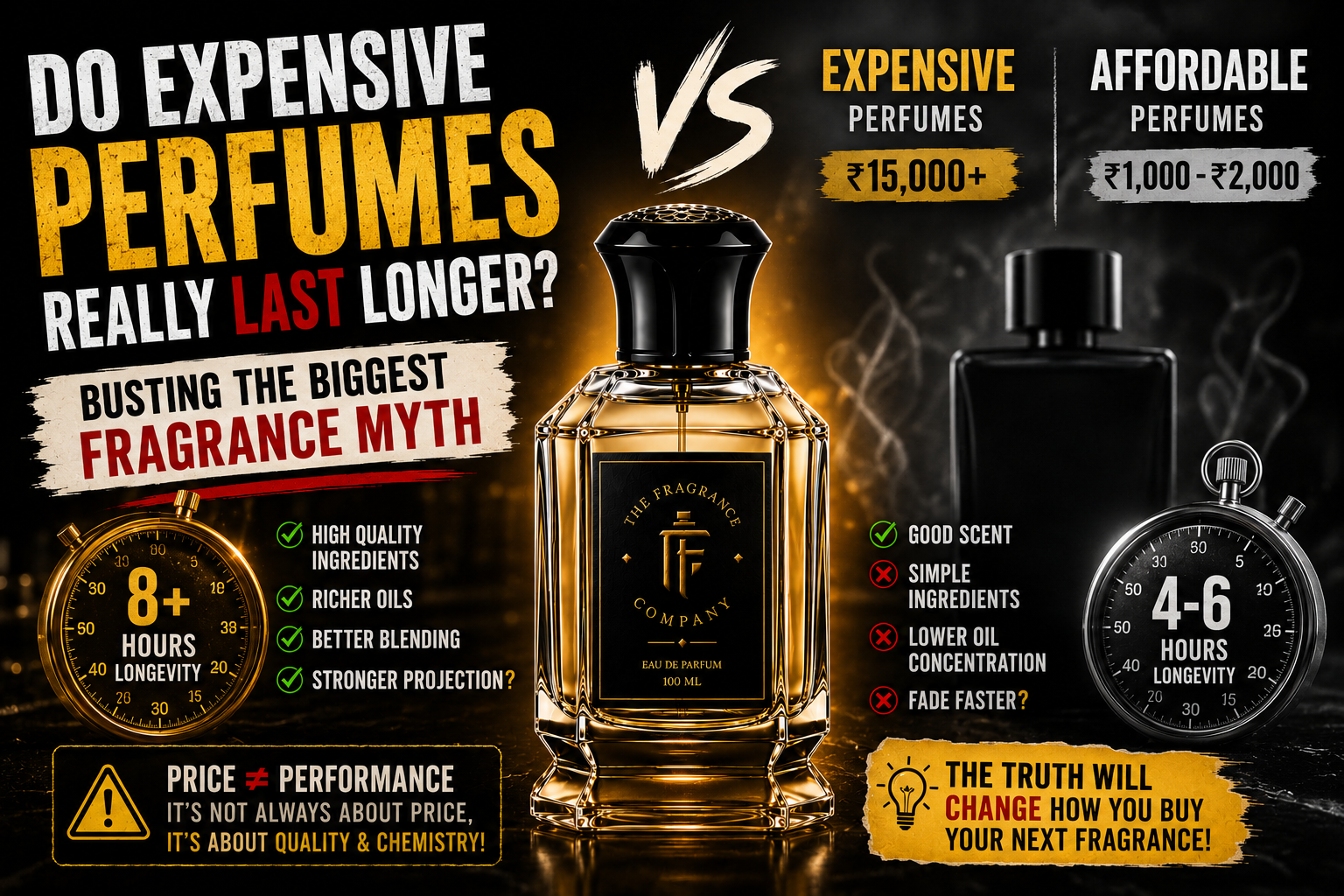 Do Expensive Perfumes Really Last Longer? Busting the Biggest Fragrance Myth